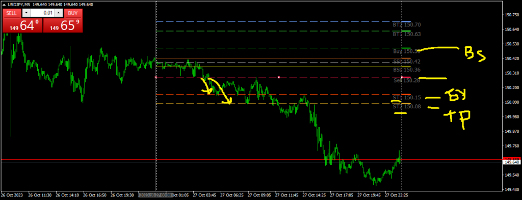 #USDJPY